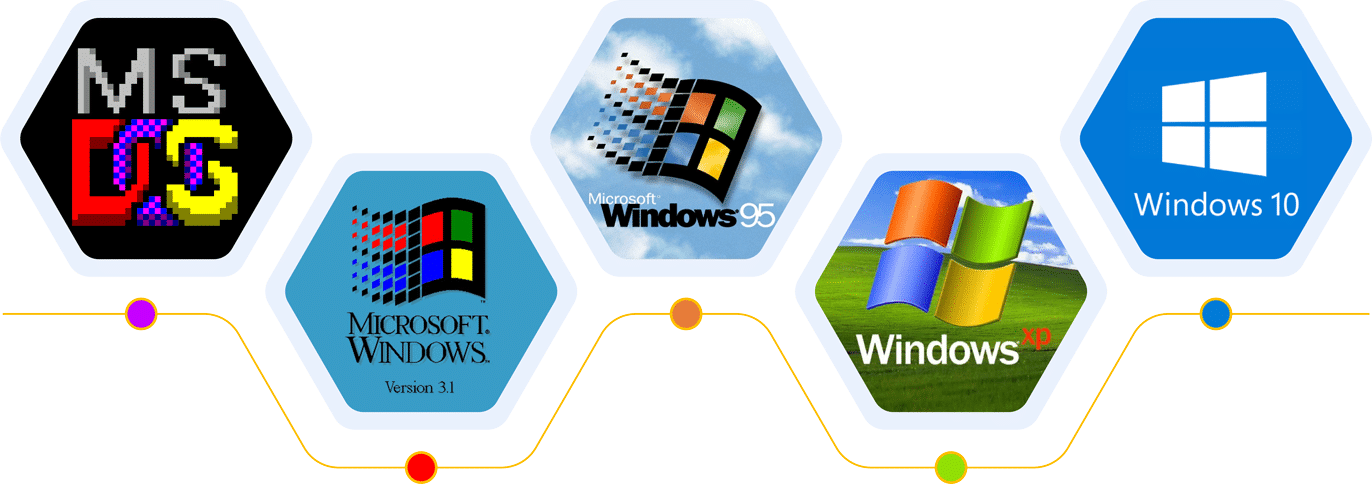 Evolution systèmes Microsoft Windows